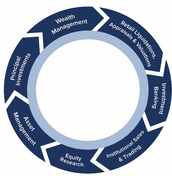 B. Riley Financial : Meridian Wealth Group - B. Riley Wealth Management